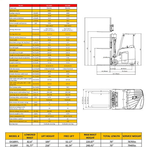 EKKO EK18RF Stand-up Electric Rider Forklift for Material Handling, 4000 lb Cap., 216" Lift Ht. 48V